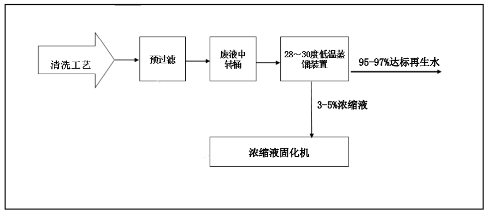 麻豆操逼的网站创新工业废水“零排放”解决方案 ，赋能绿色发展